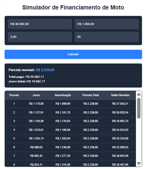 Calculadora de Financiamento de Motos online para simular parcelas